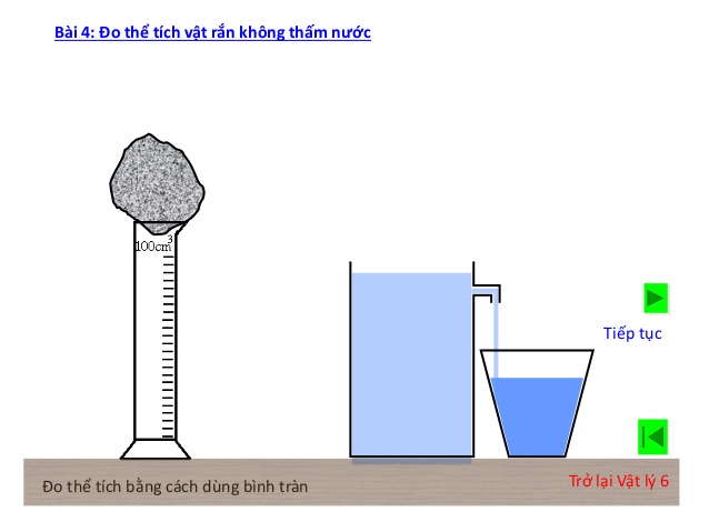 Bài 4. Đo thể tích vật rắn không thấm nước - Bài 4.1 trang 12 Sách bài tập (SBT) Vật lí 6